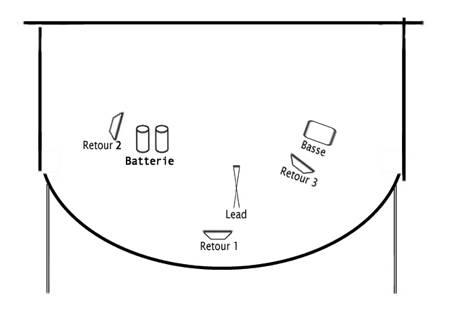 plan scène